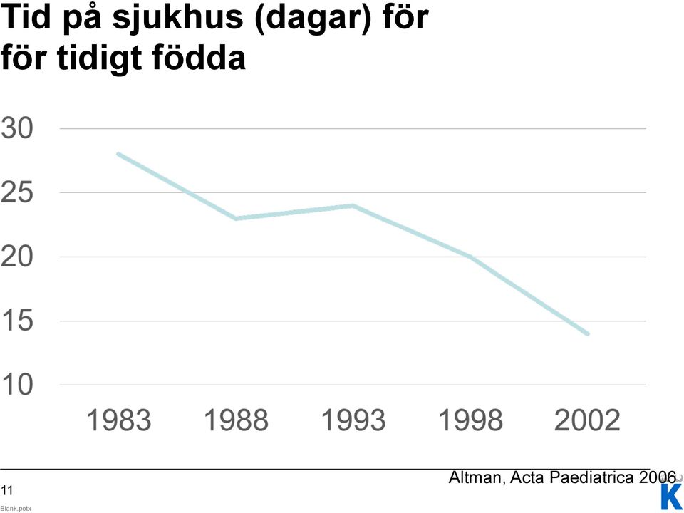 tidigt födda 11