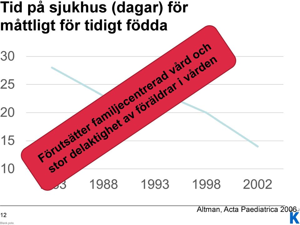 för tidigt födda 12