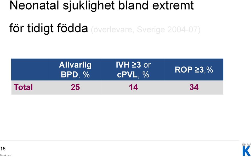 Sverige 2004-07) Allvarlig BPD, %