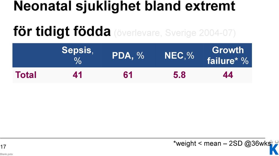 Sepsis, % PDA, % NEC,% Growth failure* %