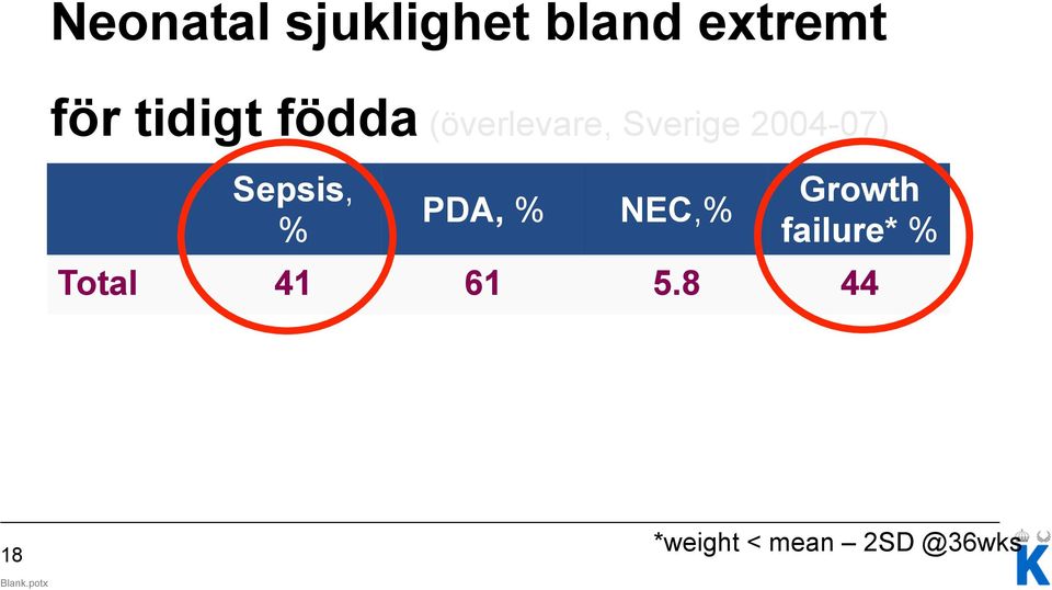 Sepsis, % PDA, % NEC,% Growth failure* %