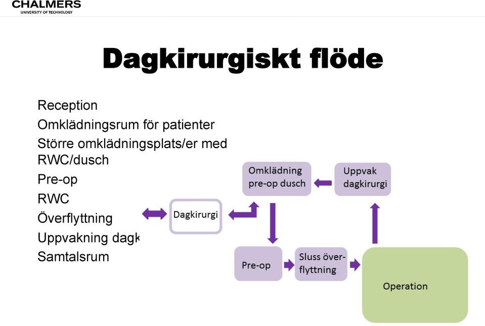 omklädningsplats/er med RWC/dusch