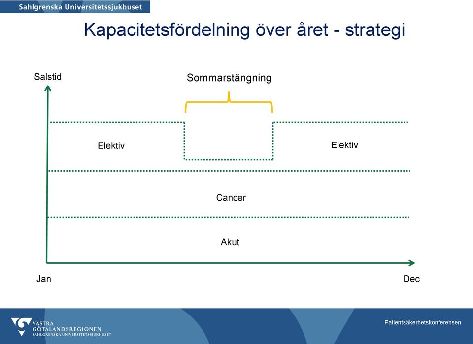 Sommarstängning Elektiv