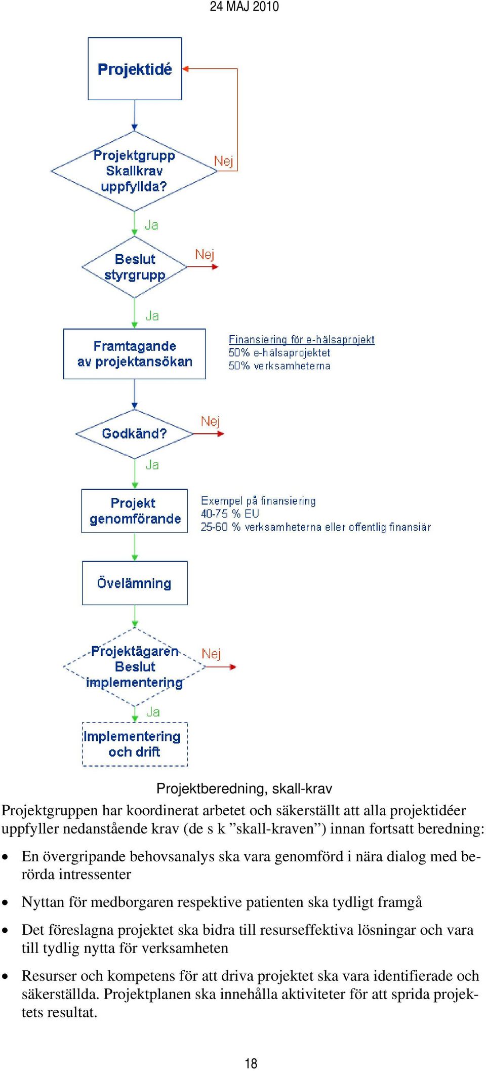 respektive patienten ska tydligt framgå Det föreslagna projektet ska bidra till resurseffektiva lösningar och vara till tydlig nytta för verksamheten