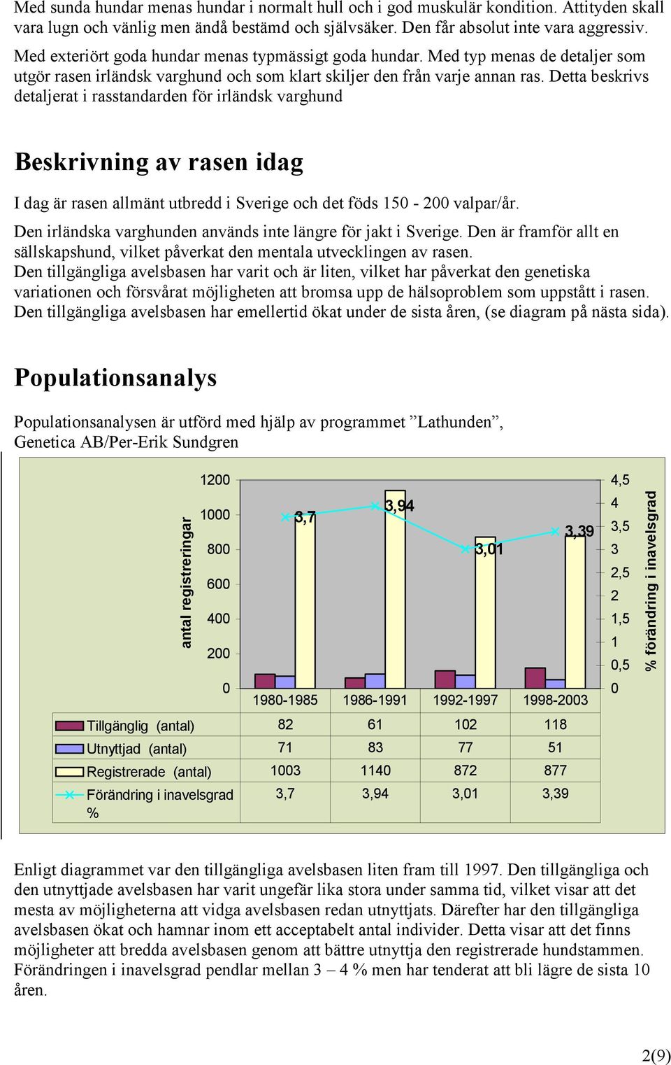 Detta beskrivs detaljerat i rasstandarden för irländsk varghund Beskrivning av rasen idag I dag är rasen allmänt utbredd i Sverige och det föds 150-200 valpar/år.