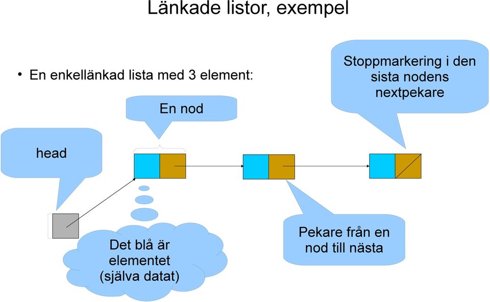 sista nodens nextpekare head Det blå är