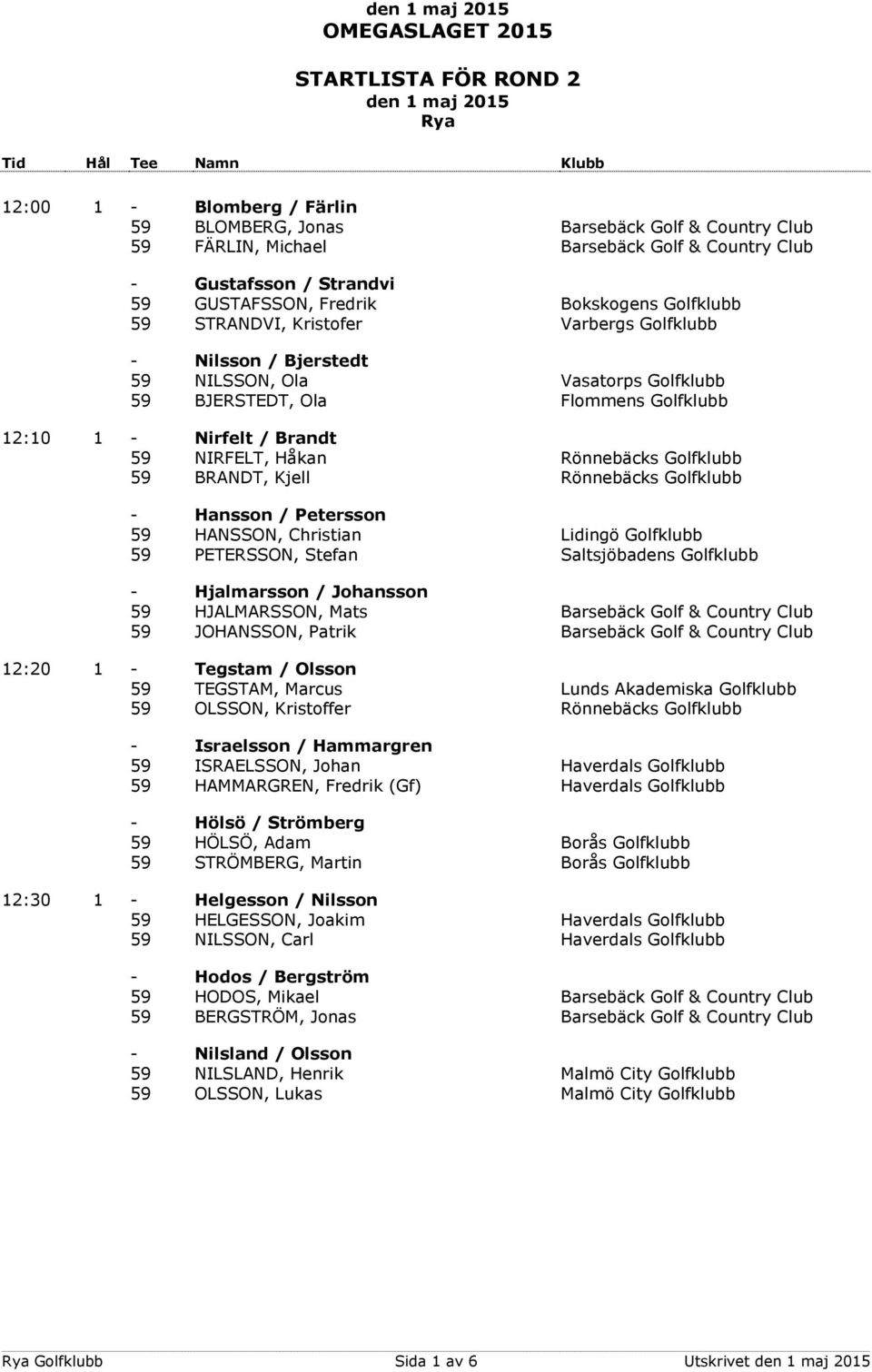 59 BRANDT, Kjell Rönnebäcks Golfklubb - Hansson / Petersson 59 HANSSON, Christian Lidingö Golfklubb 59 PETERSSON, Stefan Saltsjöbadens Golfklubb - Hjalmarsson / Johansson 59 HJALMARSSON, Mats