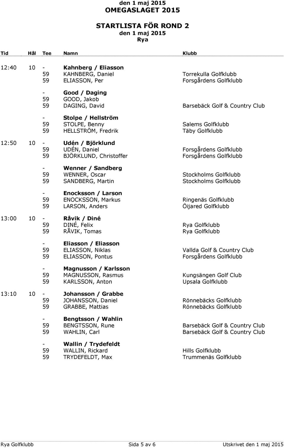Wenner / Sandberg 59 WENNER, Oscar Stockholms Golfklubb 59 SANDBERG, Martin Stockholms Golfklubb - Enocksson / Larson 59 ENOCKSSON, Markus Ringenäs Golfklubb 59 LARSON, Anders Öijared Golfklubb 13:00