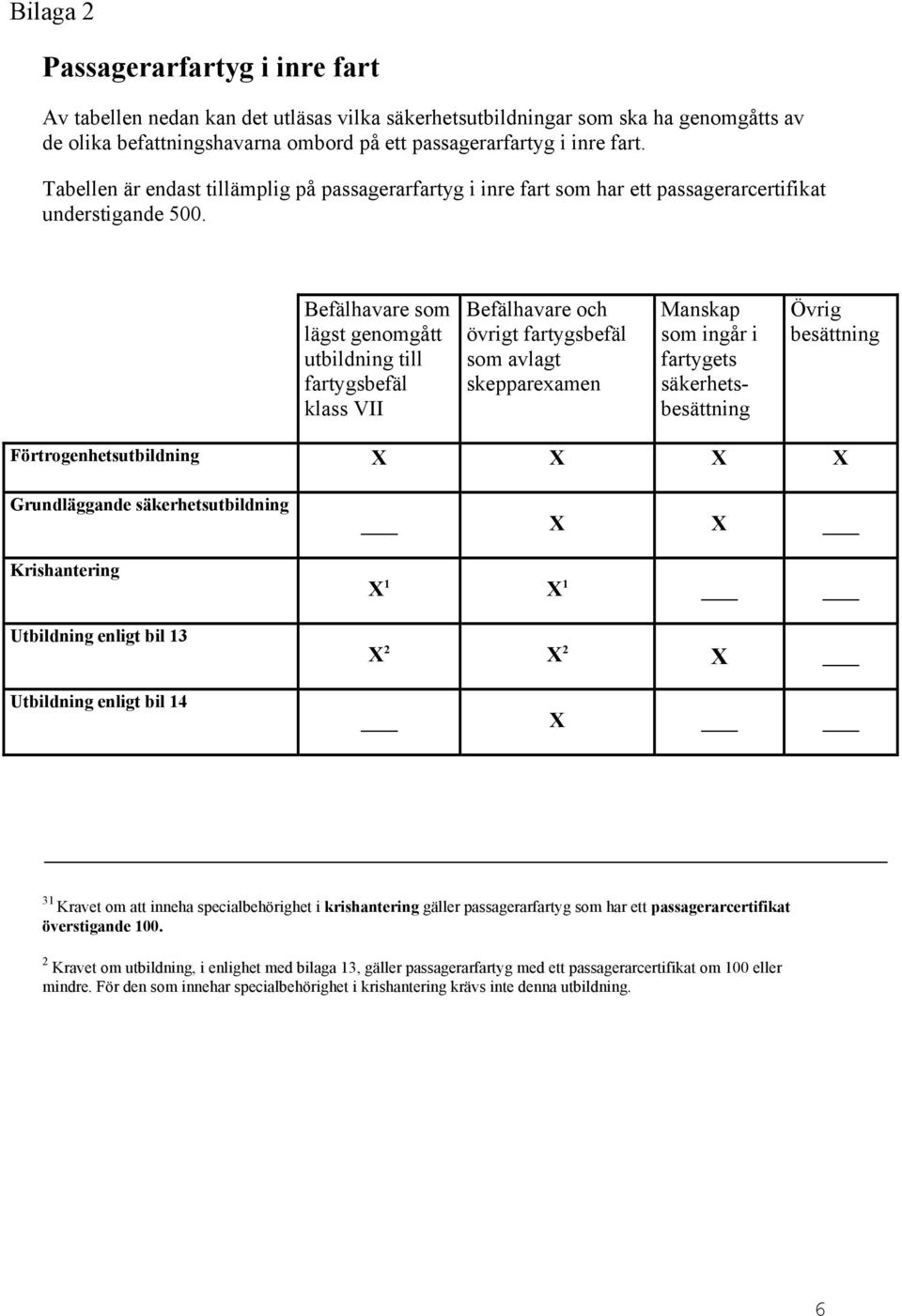 Befälhavare som lägst genomgått utbildning till fartygsbefäl klass VII Befälhavare och övrigt fartygsbefäl som avlagt skepparexamen Manskap som ingår i fartygets säkerhetsbesättning Övrig besättning