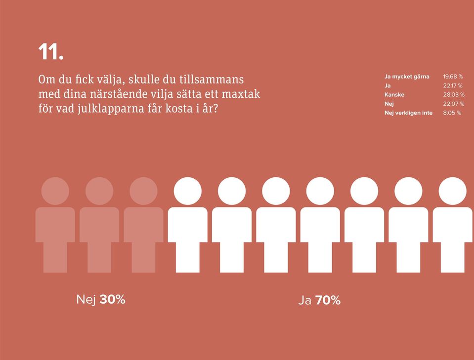 julklapparna får kosta i år?