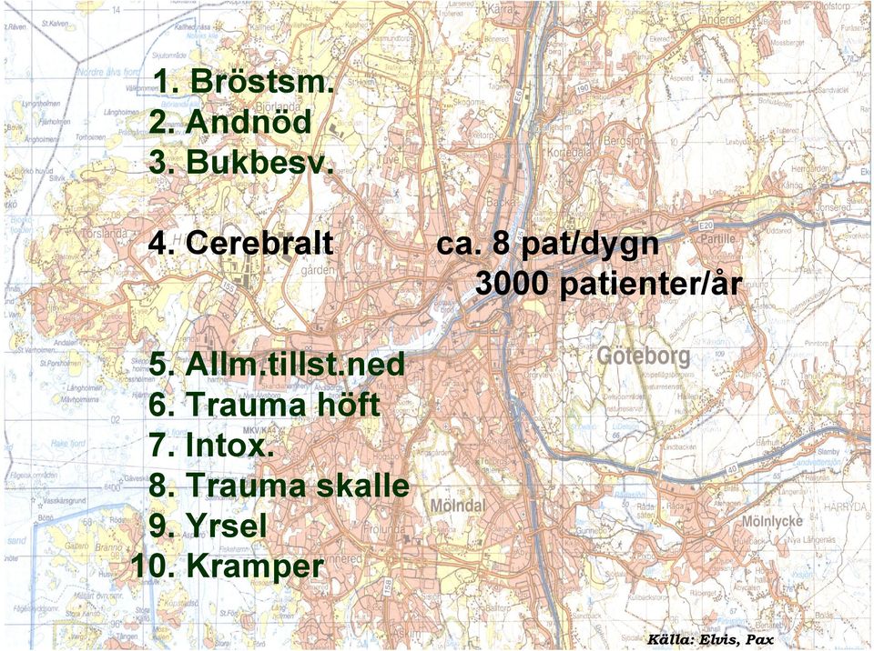 Allm.tillst.ned 6. Trauma höft 7. Intox. 8.