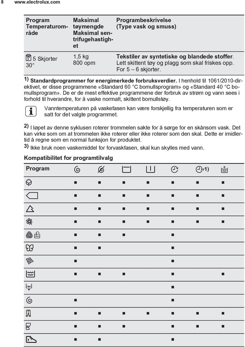 Lett skittent tøy og plagg som skal friskes opp. For 5 6 skjorter. 1) Standardprogrammer for energimerkede forbruksverdier.