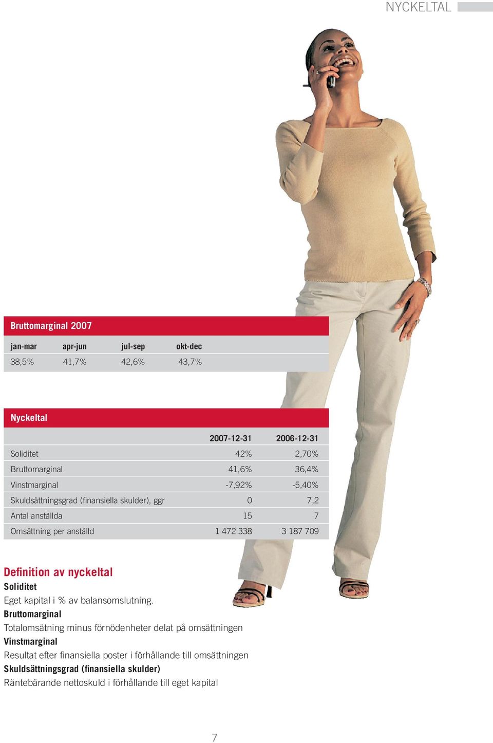 Definition av nyckeltal Soliditet Eget kapital i % av balansomslutning.
