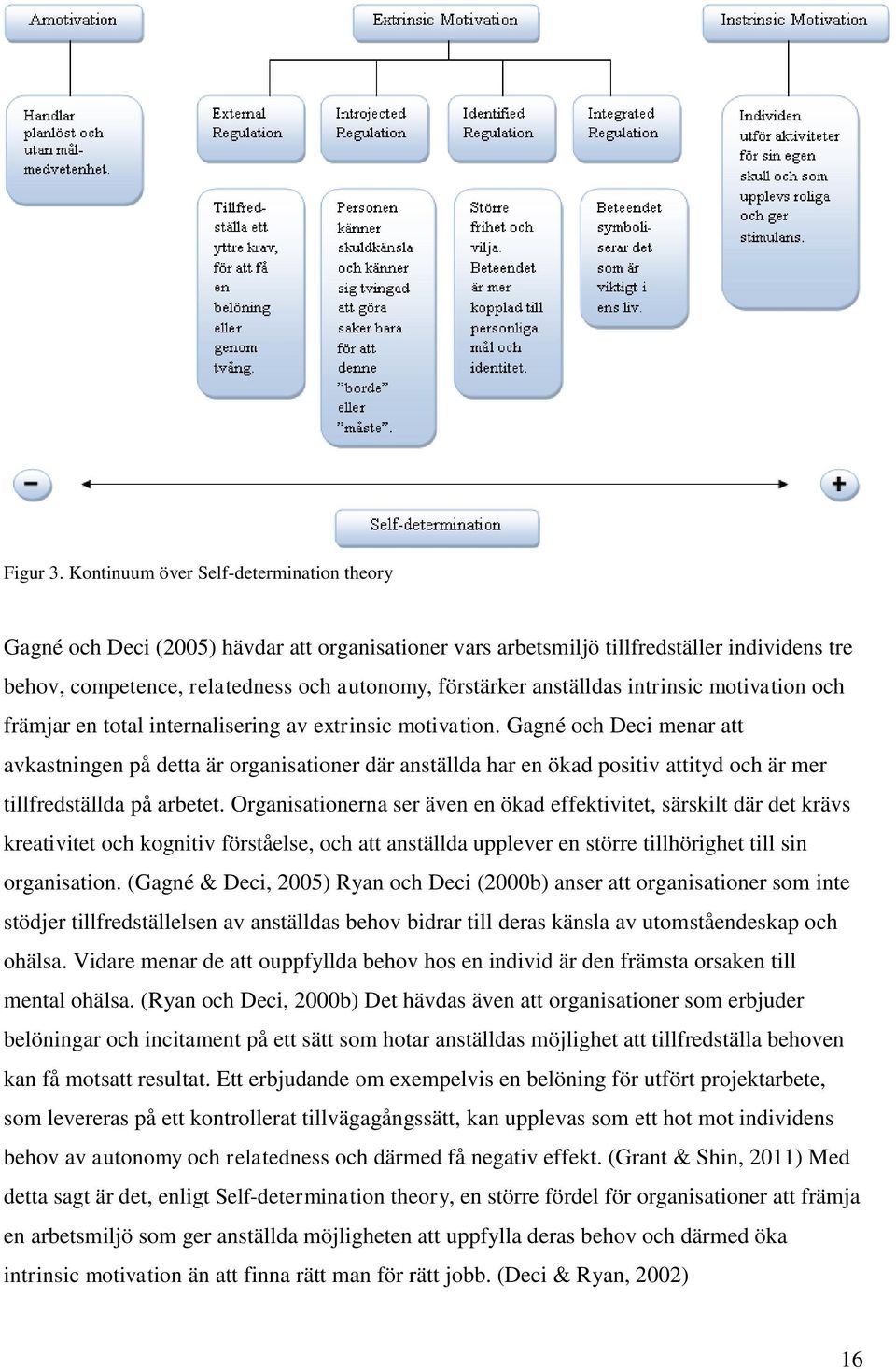anställdas intrinsic motivation och främjar en total internalisering av extrinsic motivation.