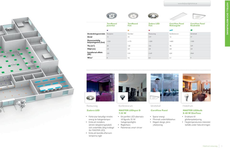 1 9 CoreView Panel Kvadratisk HOTELL OCH RESTAURANG Restaurang Konferensrum Idrottshall Hotellrum Zadora LED Förbrukar betydligt mindre energi än halogenlampor Enkla att installera (direkt