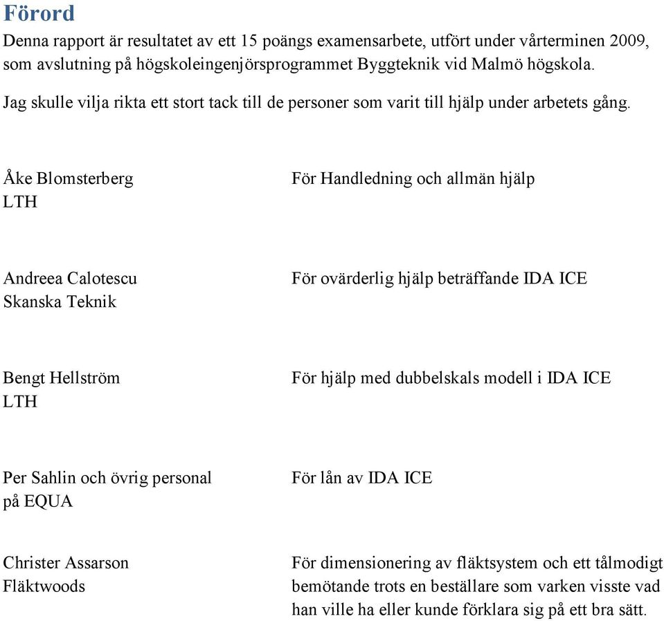 Åke Blomsterberg LTH För Handledning och allmän hjälp Andreea Calotescu Skanska Teknik För ovärderlig hjälp beträffande IDA ICE Bengt Hellström LTH För hjälp med dubbelskals