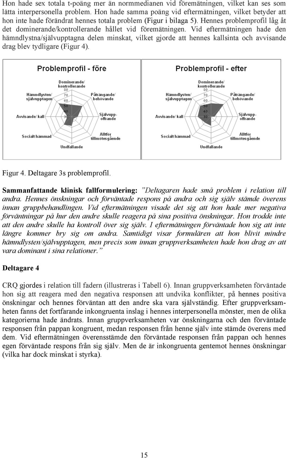 Hennes problemprofil låg åt det dominerande/kontrollerande hållet vid föremätningen.