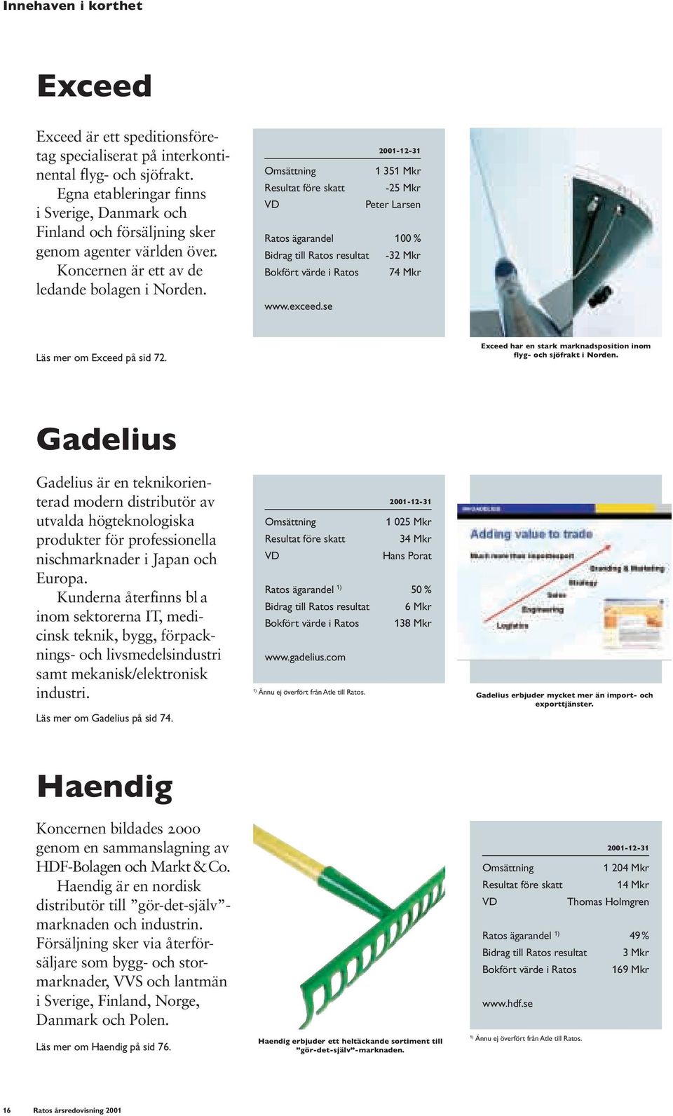 2001-12-31 Omsättning 1 351 Mkr Resultat före skatt -25 Mkr Peter Larsen Ratos ägarandel 100 % Bidrag till Ratos resultat -32 Mkr Bokfört värde i Ratos 74 Mkr www.exceed.