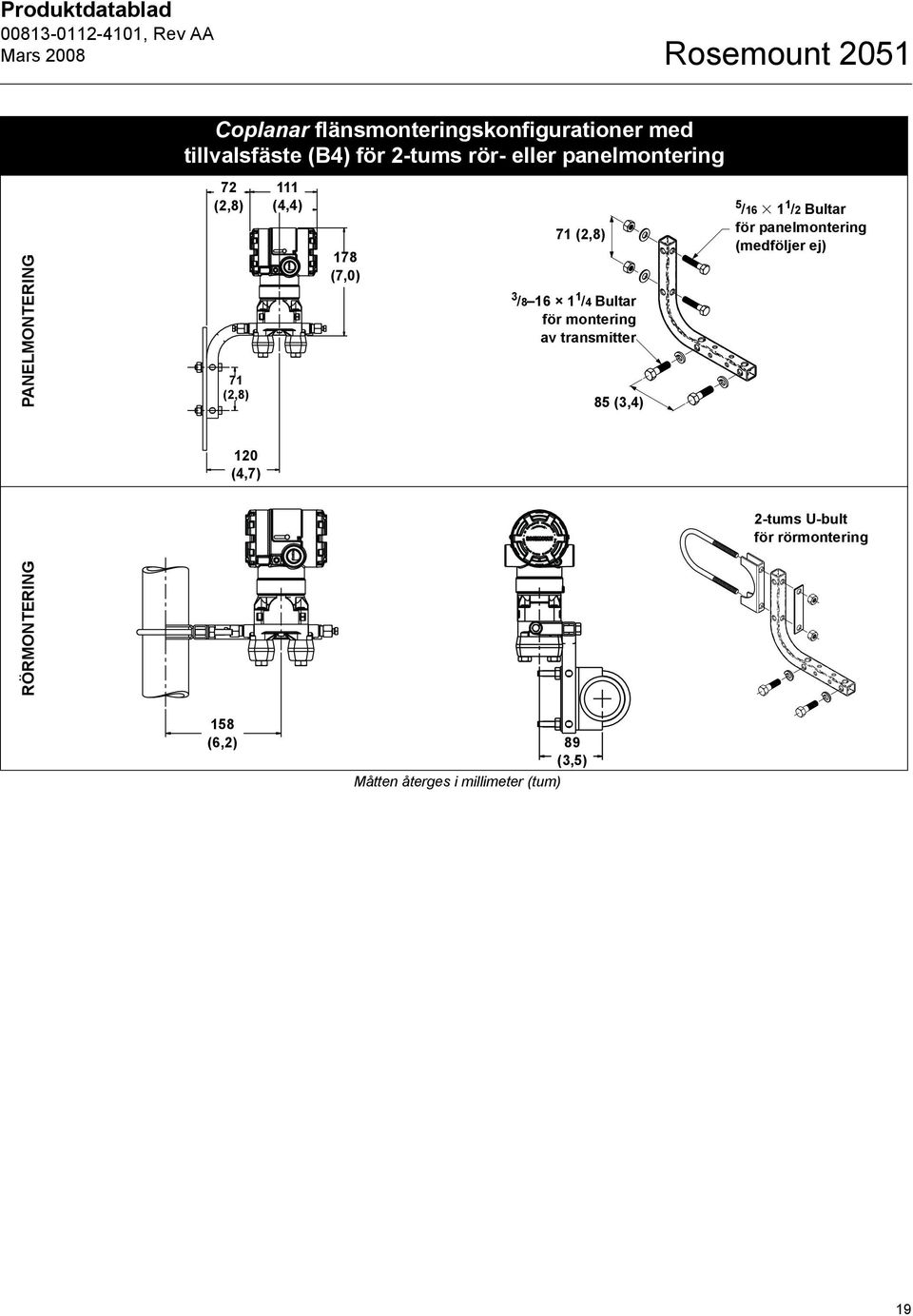 1 1 /4 Bultar för montering av transmitter 85 (3,4) 5 /16 1 1 /2 Bultar för panelmontering (medföljer