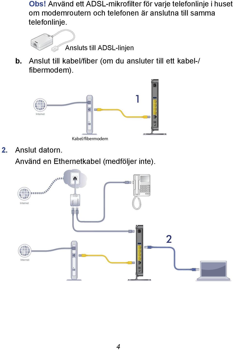 Anslut till kabel/fiber (om du ansluter till ett kabel-/ fibermodem). 1 Internet 2.