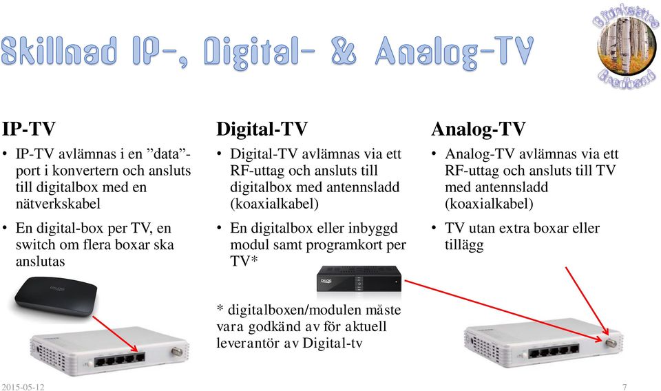 digitalbox eller inbyggd modul samt programkort per TV* Analog-TV Analog-TV avlämnas via ett RF-uttag och ansluts till TV med antennsladd