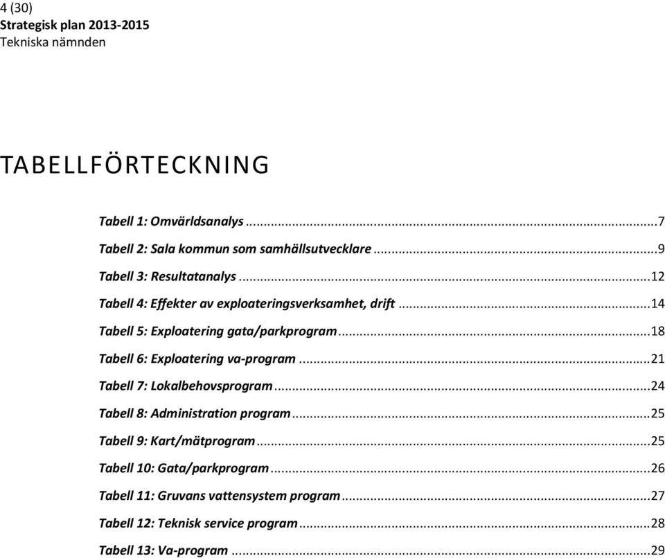 .. 18 Tabell 6: Exploatering va-program... 21 Tabell 7: Lokalbehovsprogram... 24 Tabell 8: Administration program.