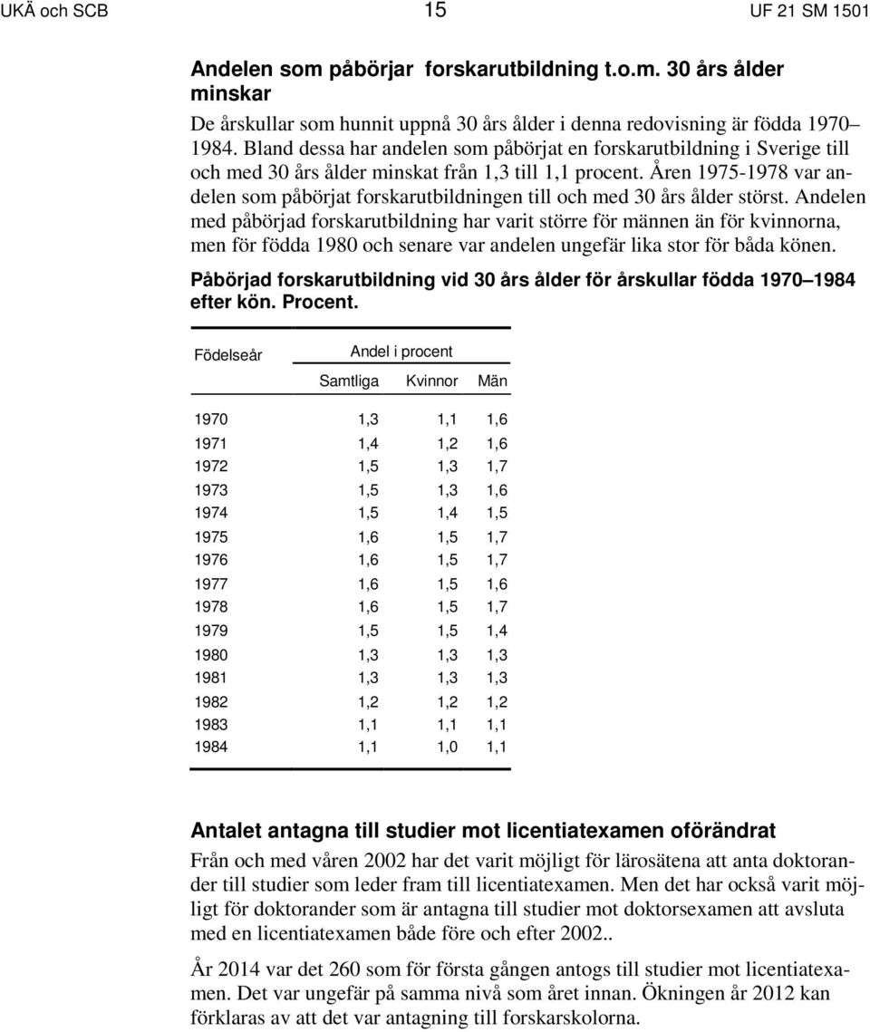 Åren 1975-1978 var andelen som påbörjat forskarutbildningen till och med 30 års ålder störst.