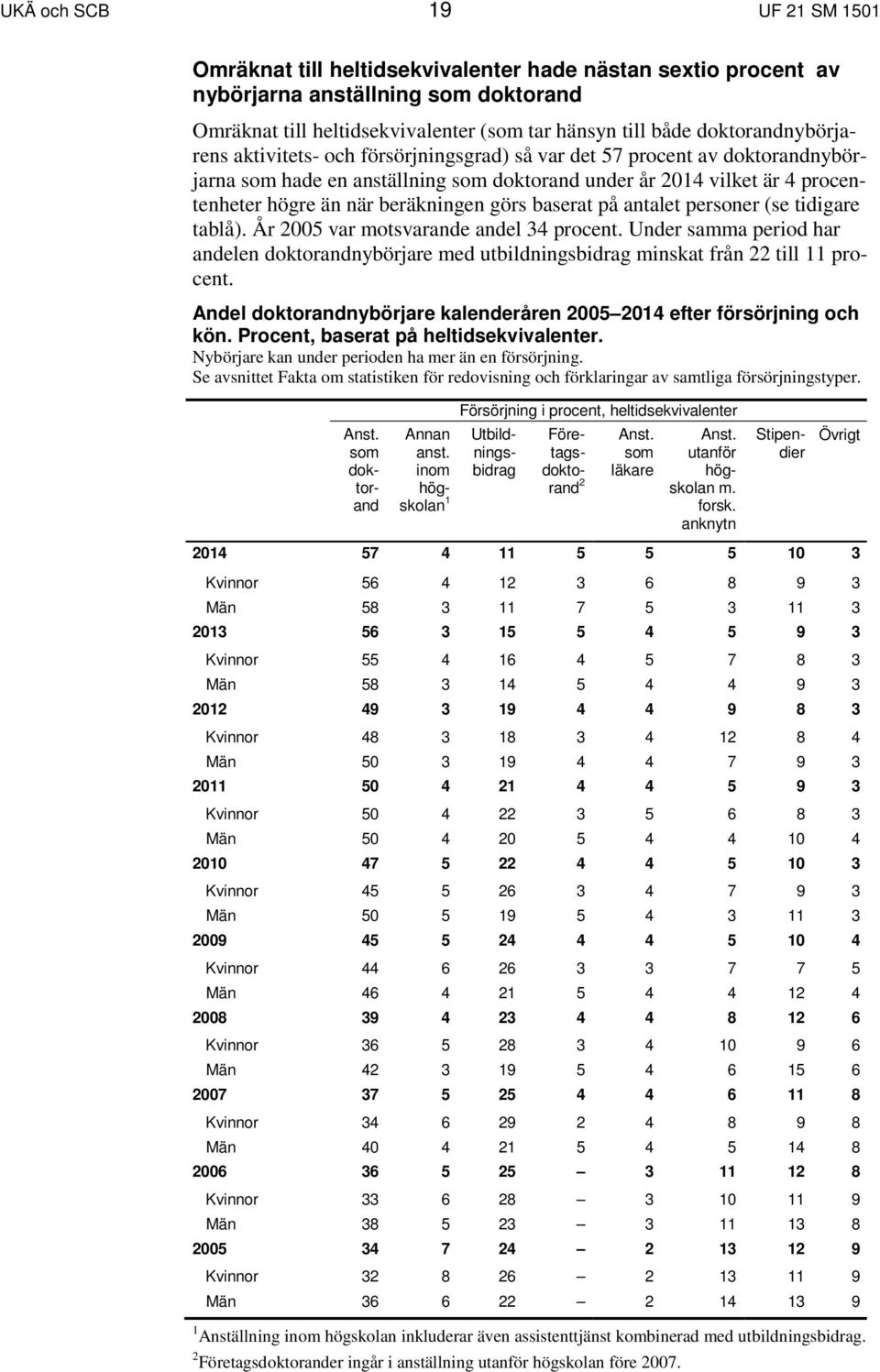 beräkningen görs baserat på antalet personer (se tidigare tablå). År 2005 var motsvarande andel 34 procent.