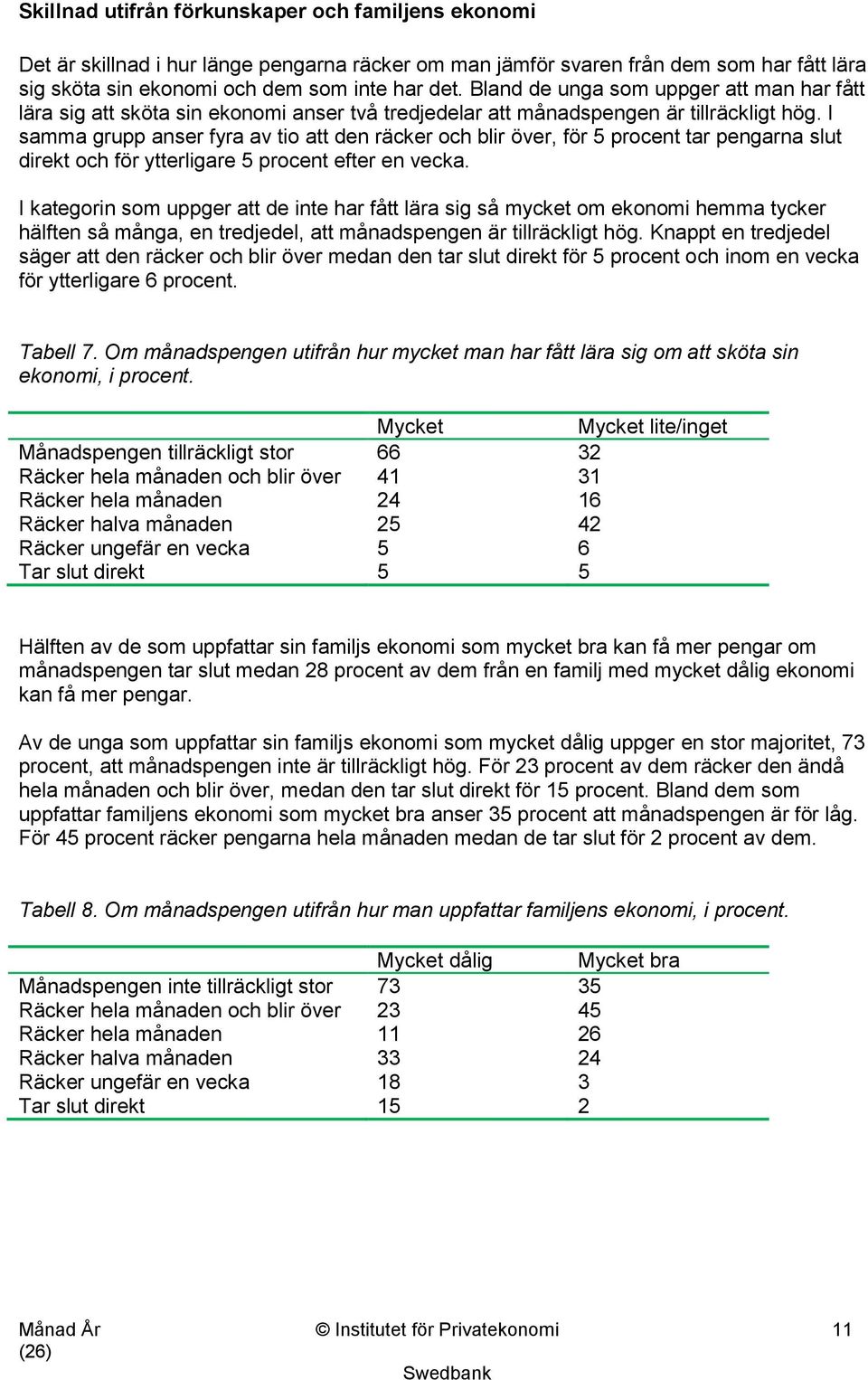 I samma grupp anser fyra av tio att den räcker och blir över, för 5 procent tar pengarna slut direkt och för ytterligare 5 procent efter en vecka.