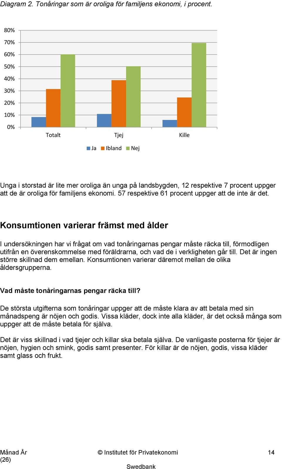 57 respektive 61 procent uppger att de inte är det.