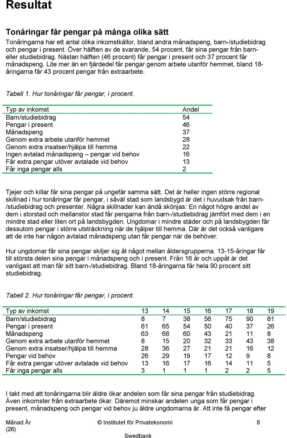 Lite mer än en fjärdedel får pengar genom arbete utanför hemmet, bland 18- åringarna får 43 procent pengar från extraarbete. Tabell 1. Hur tonåringar får pengar, i procent.