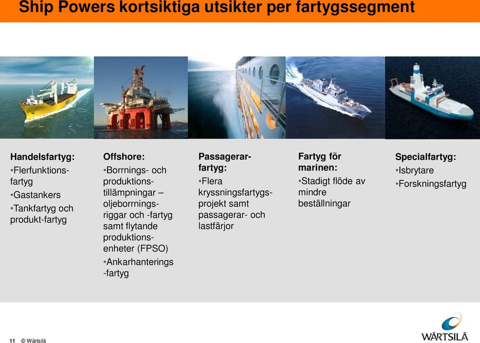 produktionsenheter (FPSO) Passagerarfartyg: Flera kryssningsfartygsprojekt samt passagerar- och lastfärjor Fartyg