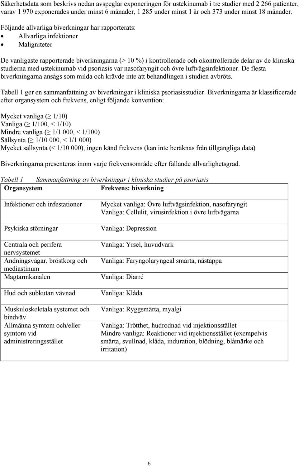 Följande allvarliga biverkningar har rapporterats: Allvarliga infektioner Maligniteter De vanligaste rapporterade biverkningarna (> 10 %) i kontrollerade och okontrollerade delar av de kliniska