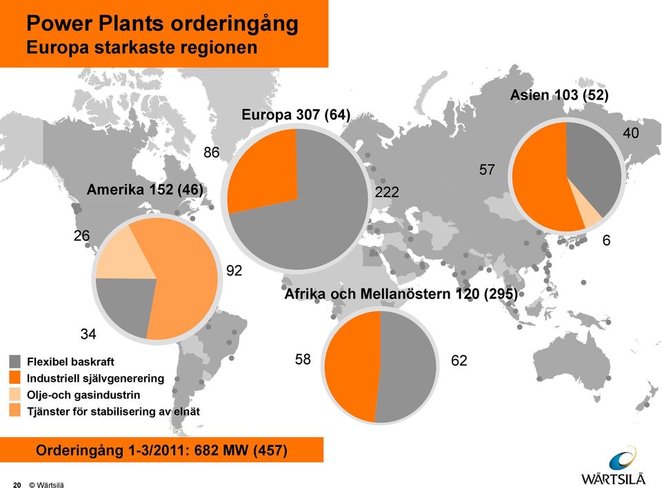 34 Flexibel baskraft Industriell självgenerering Olje-och gasindustrin