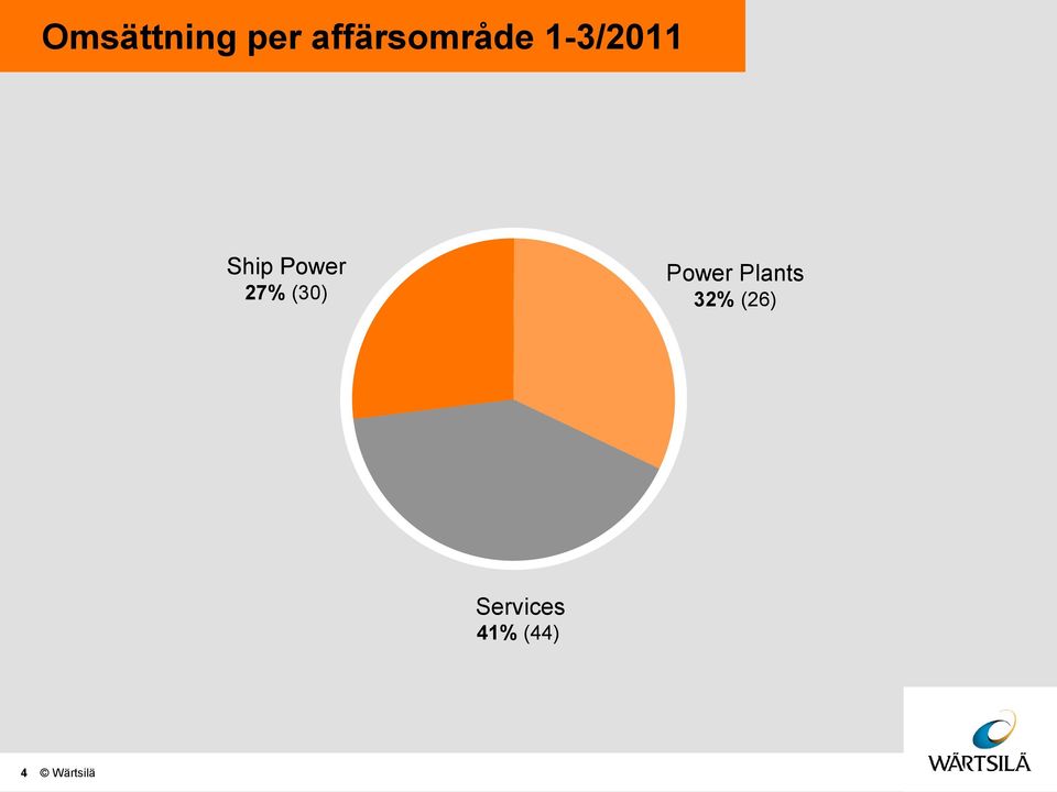 Power 27% (3) Power Plants