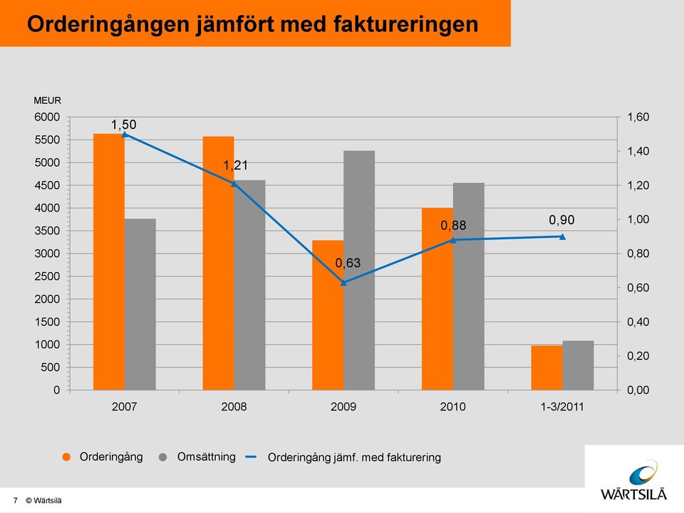 5,63 27 28 29 21 1-3/211,8,6,4,2, Orderingång