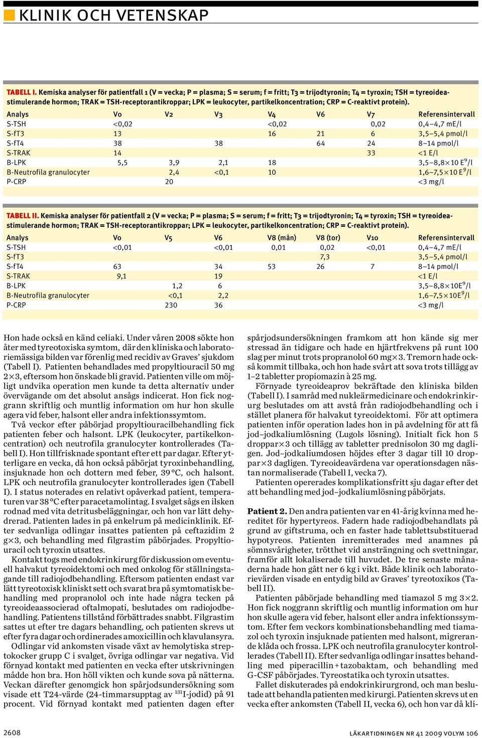 Både klinik och laboratorievärden visade en entydig bild av Graves tyreotoxikos (Tabell II). Patienten påbörjade behandling med tiamazol 5 mg 3 2.
