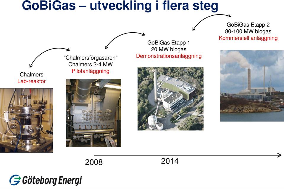 Pilotanläggning GoBiGas Etapp 1 20 MW biogas