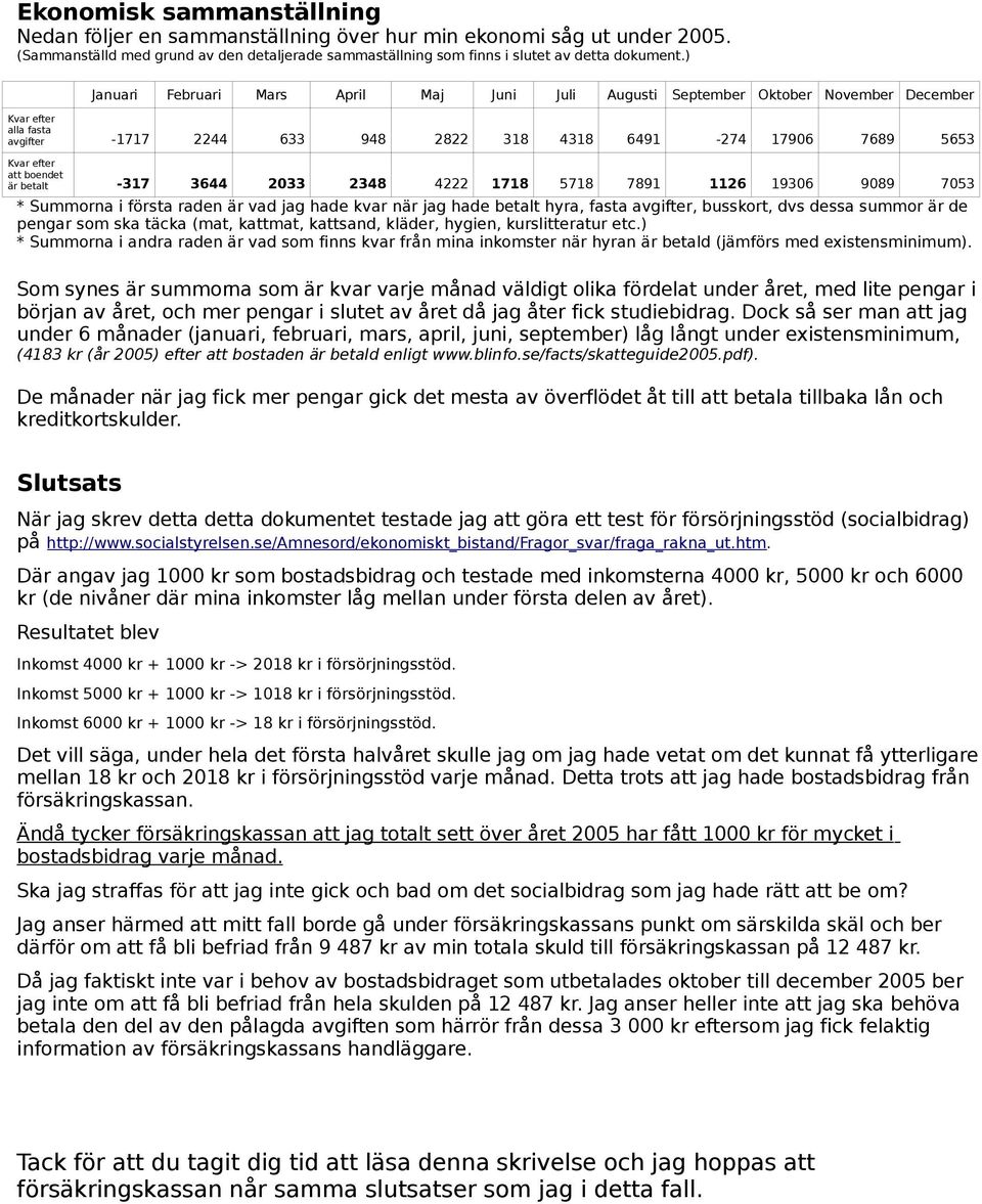 är betalt -317 3644 2033 2348 4222 1718 5718 7891 1126 19306 9089 7053 * Summorna i första raden är vad jag hade kvar när jag hade betalt hyra, fasta avgifter, busskort, dvs dessa summor är de pengar