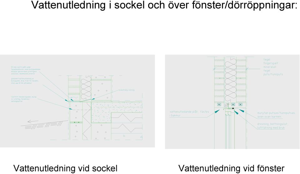 fönster/dörröppningar: