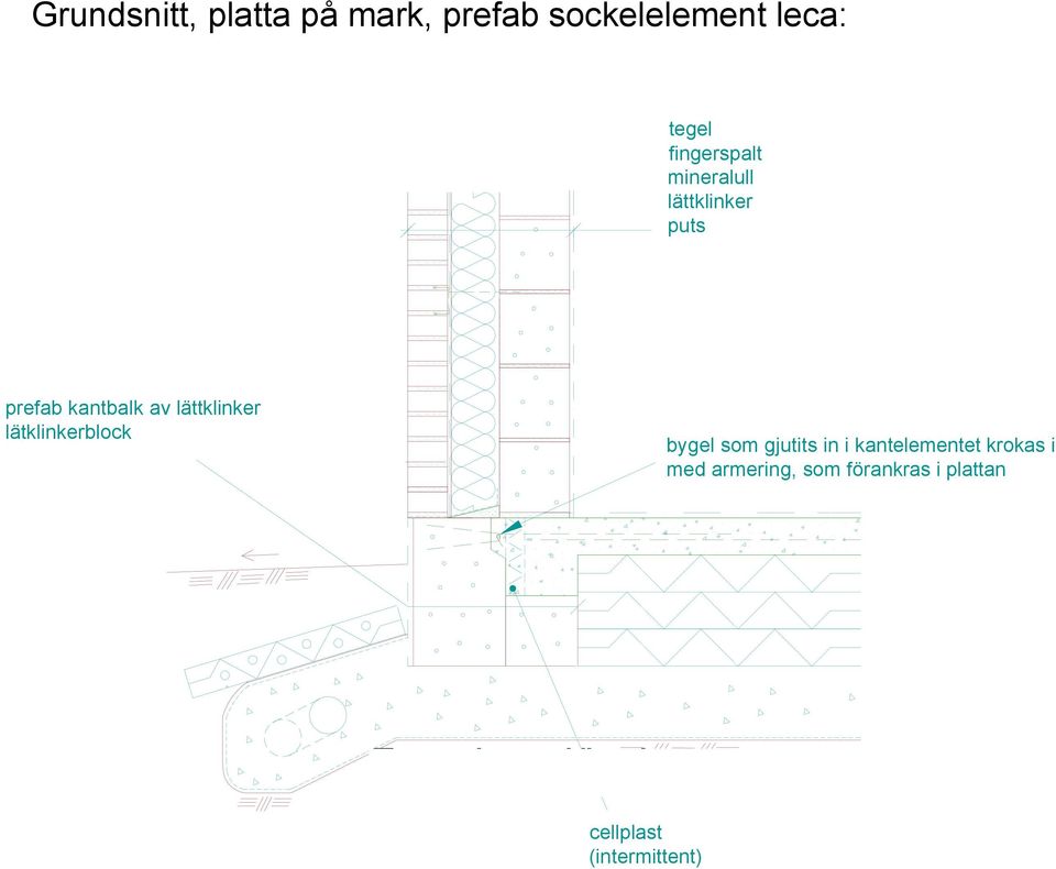 lättklinker lätklinkerblock bygel som gjutits in i kantelementet