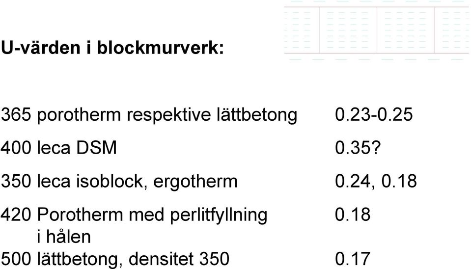 350 leca isoblock, ergotherm 0.24, 0.