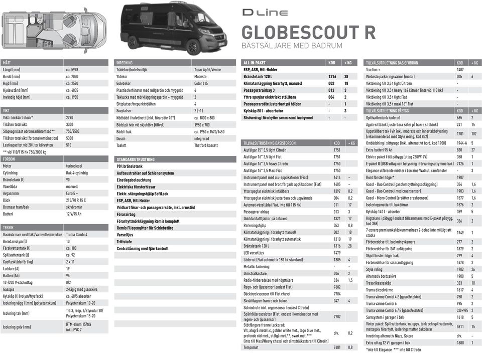 hk 750/2000 kg Väellåda 215/70 R 15 C Färskvattentank (l) ca. 100 Spillvattentank (l) ca. 92 Gasflasklåda för (kg) 2 11 12-/230 V-stickuttag 0/2 2-lågig med glasskiva ca.