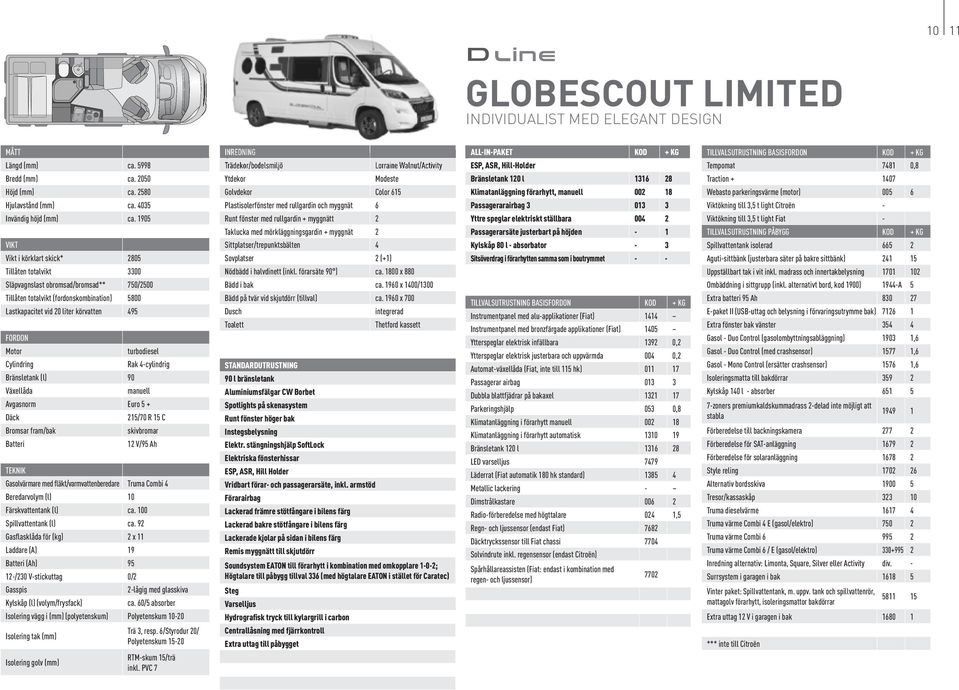 215/70 R 15 C Färskvattentank (l) ca. 100 Spillvattentank (l) ca. 92 Gasflasklåda för (kg) 2 11 12-/230 V-stickuttag 0/2 2-lågig med glasskiva ca.