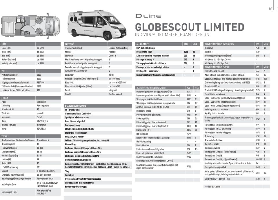 215/70 R 15 C Färskvattentank (l) ca. 100 Spillvattentank (l) ca. 92 Gasflasklåda för (kg) 2 11 12-/230 V-stickuttag 0/2 2-lågig med glasskiva ca.