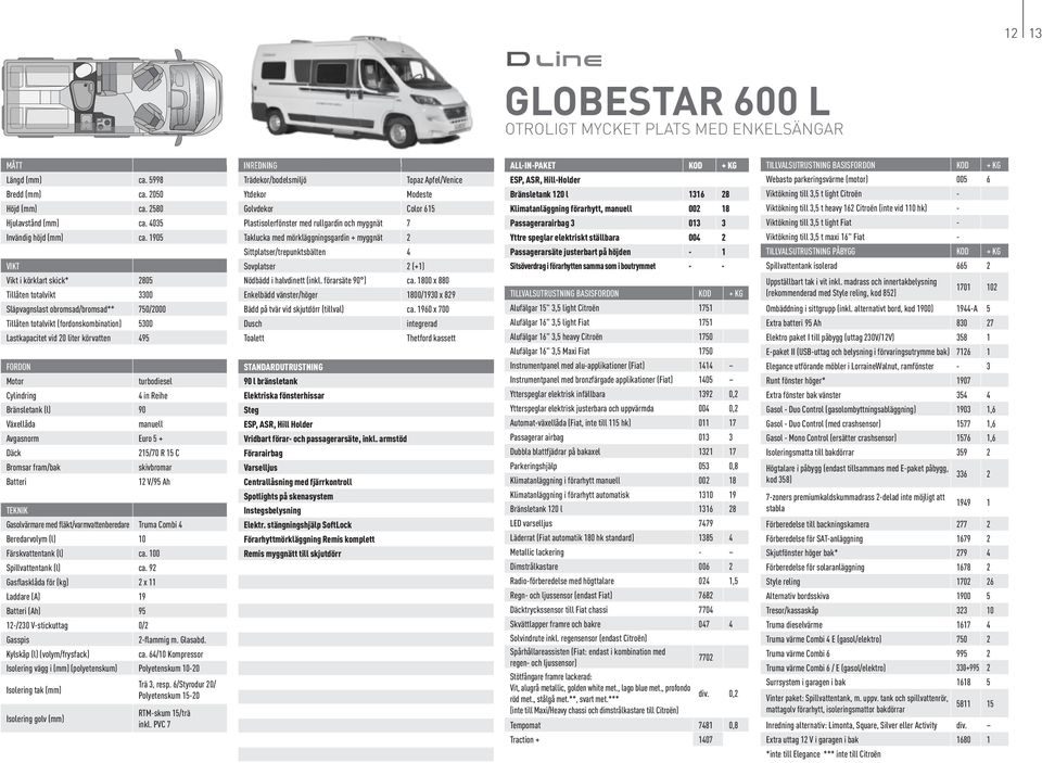 Väellåda 215/70 R 15 C Färskvattentank (l) ca. 100 Spillvattentank (l) ca. 92 Gasflasklåda för (kg) 2 11 12-/230 V-stickuttag 0/2 2-flammig m. Glasabd. ca. 64/10 Kompressor Isolering vägg i (mm) (polyetenskum) Polyetenskum 10-20 Isolering tak (mm) Trä 3, resp.