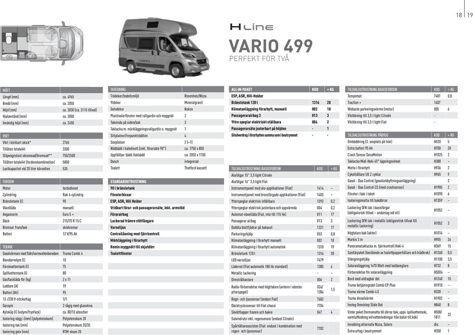 215/70 R 15 C Färskvattentank (l) 75 Spillvattentank (l) 80 Gasflasklåda för (kg) 2 11 12-/230 V-stickuttag 1/1 2-lågig med glasskiva ca.