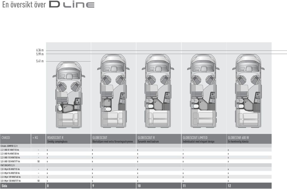 badrum GLOBESCOUT LIMITED Individualist med elegant design Citroën JUMPER 3,3 t 2,2 l HDI 81 KW/110 hk 2,2 l HDI 96 KW/130 hk