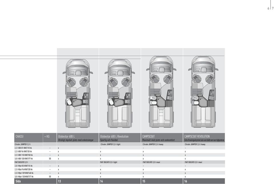 Citroën JUMPER 3,5 t heavy 2,2 l HDI 81 KW/110 hk 2,2 l HDI 96 KW/130 hk 2,2 l HDI 110 KW/150 hk 3,0 l HDI 130 KW/177 hk 50 FIAT DUCATO 3,3 t FIAT DUCATO 3,5 t