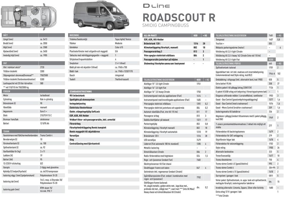 3450 Plastisolerfönster med rullgardin och myggnät 5/4 Viktökning till 3,5 t light Citroën Invändig höjd (mm) ca.